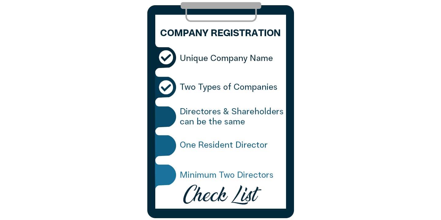 Eligibility Criteria for Company Registration in India